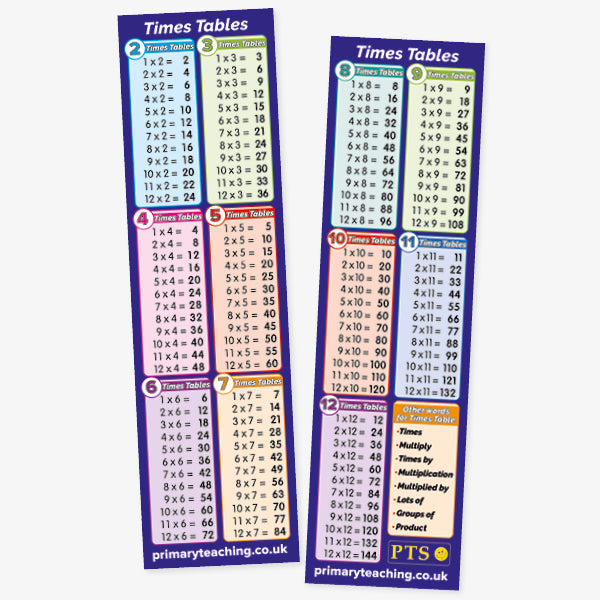 A double-sided bookmark displaying the 1 to 12 times tables. Each times table is shown in a vertical column with its own background colour. One bookmark also includes a key at the bottom defining multiplication terms: '× = Multiply', '× = Times', '× = Lots of', '× = Groups of', and '× = Product'. Both bookmarks are from primaryteaching.co.uk and are designed as a quick reference for pupils learning multiplication
