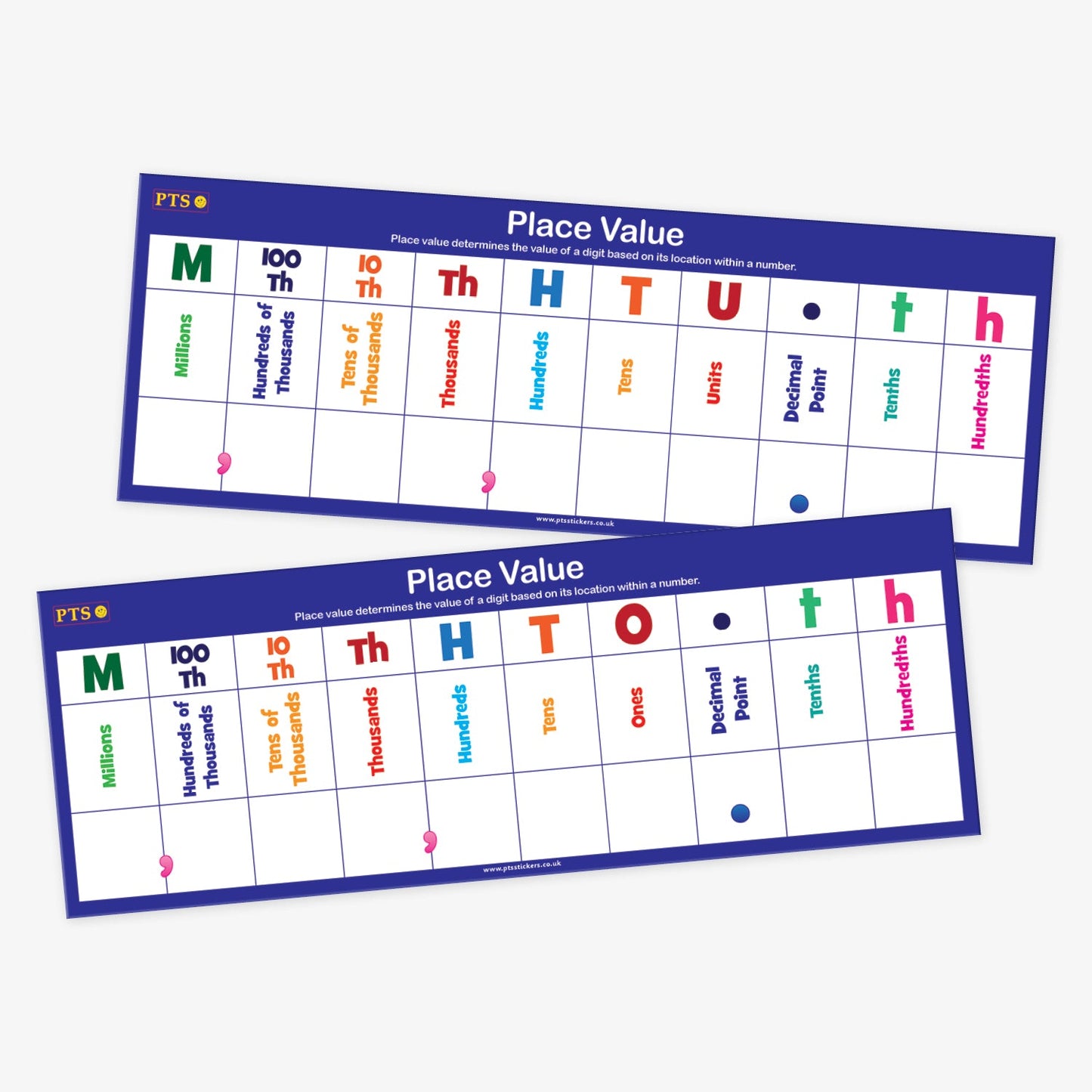 Two extended place value charts displaying whole and decimal place values from Millions to Hundredths, with colour-coded headings and large letters for classroom use.