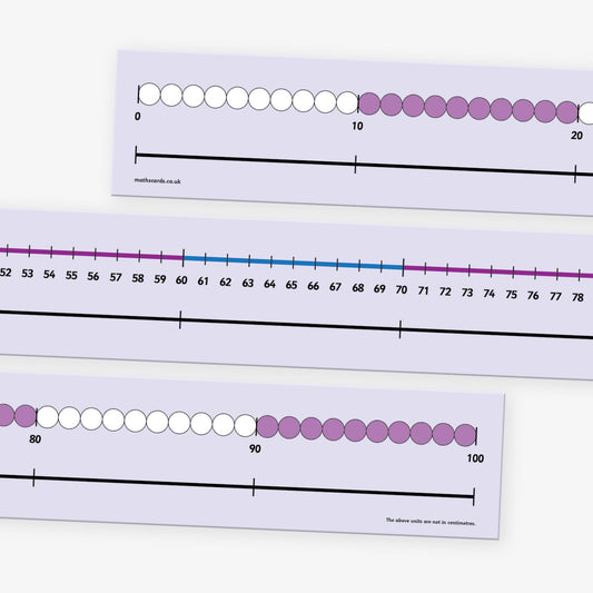 Large classroom number line displaying numbers from 0 to 100 in a single horizontal row, with evenly spaced black numerals on a lilac background; designed to assist young learners with counting and basic arithmetic