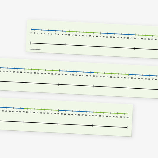 Medium classroom number line displaying numbers from 0 to 100 in a single horizontal row, with evenly spaced black numerals on a pale green background; designed to assist young learners with counting and basic arithmetic