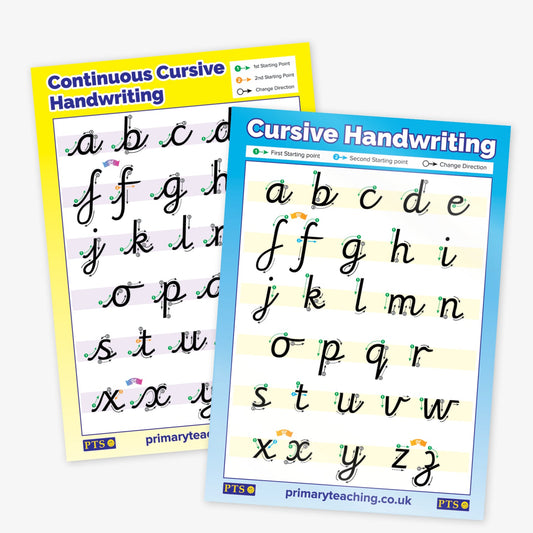 Two educational handwriting cards: one titled 'Cursive Handwriting' and the other 'Continuous Cursive Handwriting'. Both display the lowercase alphabet in cursive style with arrows and coloured dots indicating starting points, stroke direction, and changes in direction.