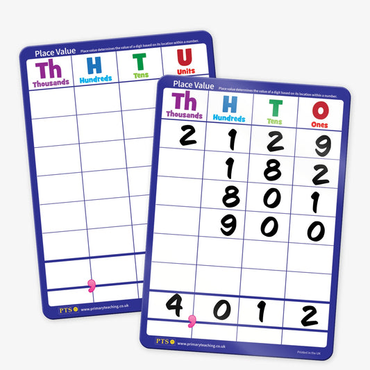 Two dry wipe, place value charts for children, one blank and one filled with numbers in columns labelled Thousands, Hundreds, Tens, and Units or Ones, bordered in blue with colour-coded headings.