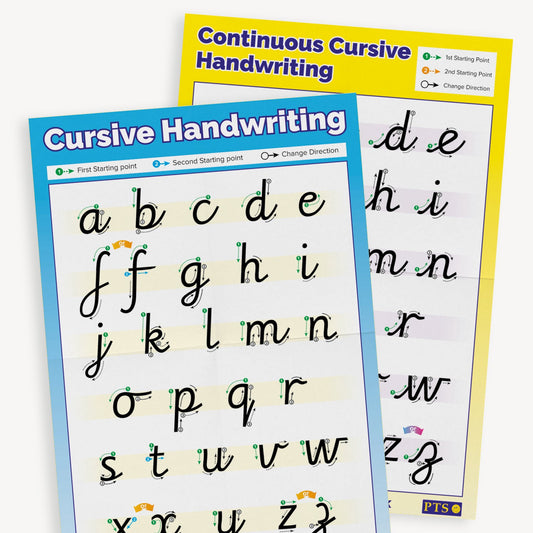 Two educational handwriting charts: one titled 'Cursive Handwriting' and the other 'Continuous Cursive Handwriting'. Both display the lowercase alphabet in cursive style with arrows and coloured dots indicating starting points, stroke direction, and changes in direction.