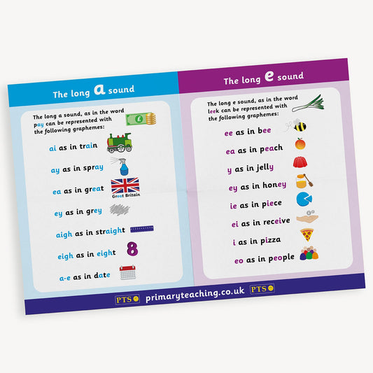An educational phonics chart divided into two sections. The left side, in blue, focuses on 'The long A sound' with graphemes such as: 'ai as in train', 'ay as in play', 'ea as in great', 'a-e as in gate', and others, each with matching illustrations. The right side, in purple, covers 'The long E sound' with graphemes like: 'ee as in bee', 'ea as in peach', 'ie as in piece', and 'ey as in honey', also paired with relevant images.