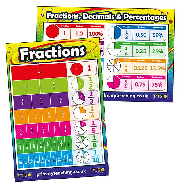 New Educational Poster Fractions & Decimals by Chart Media Size A2 Ex-Shop Stock 