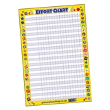 Sticker Collector Effort Chart Poster - Yellow - A2