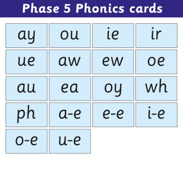 Phonics self-assessment form: Letters and Sounds