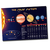Solar System Plastic Poster (A1 Sized)