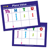 Place Value Dry Wipe Card (A6 Double Sided) 