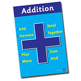 Addition Symbol and Vocabulary Poster (A2 - 620mm x 420mm)