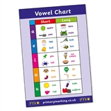 Vowel Chart Phonic Sounds Poster - A2