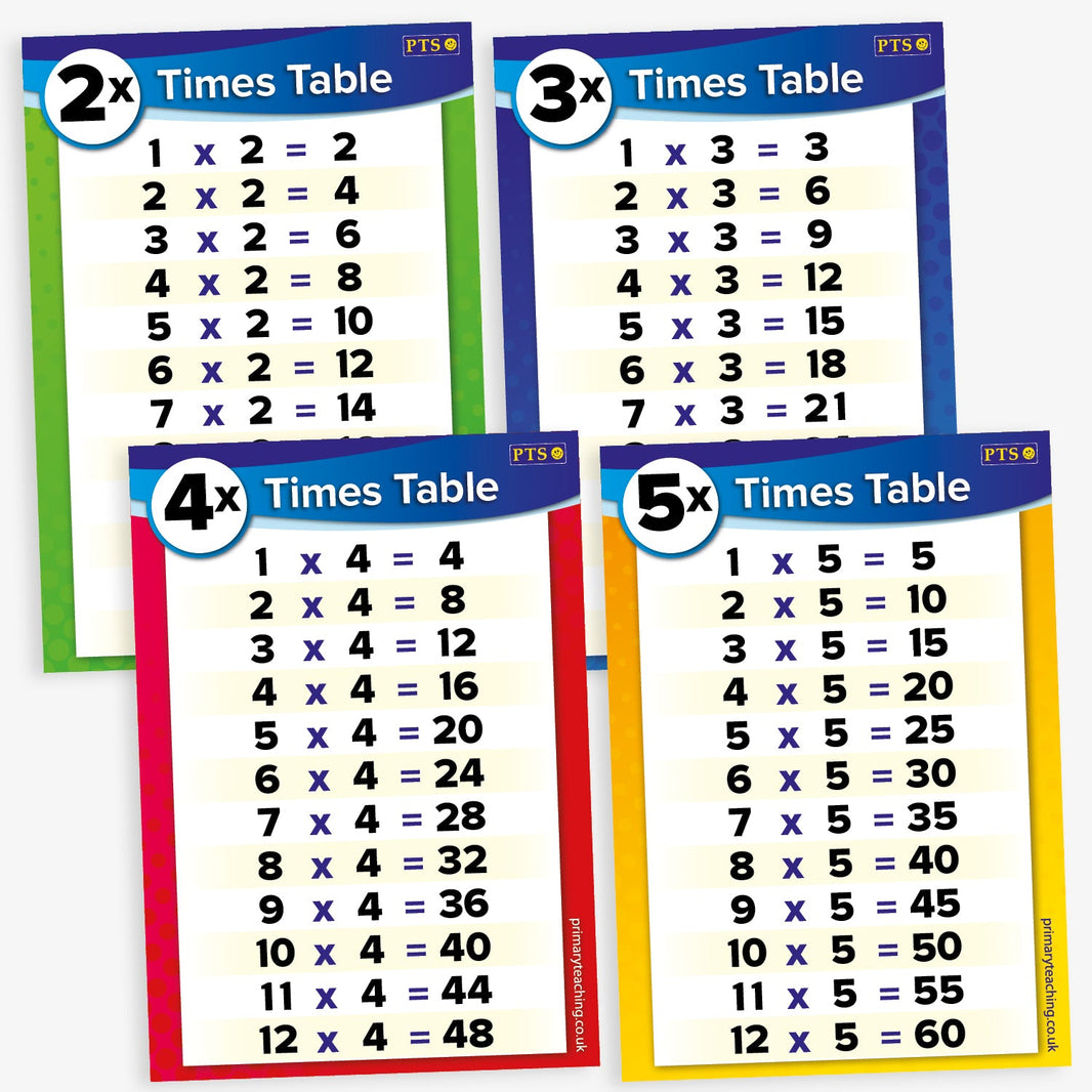 Times Table Display Numbers Bright Classroom Display Posters and Reward Charts