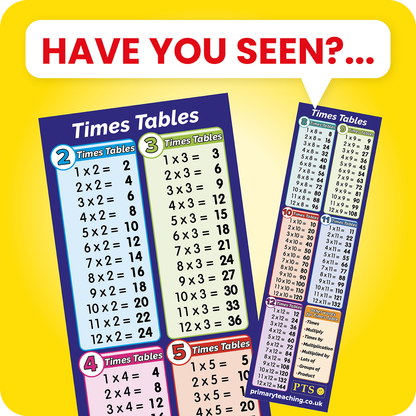 Have you seen?... A double-sided bookmark displaying the 1 to 12 times tables. Each times table is shown in a vertical column with its own background colour. One bookmark also includes a key at the bottom defining multiplication terms: '× = Multiply', '× = Times', '× = Lots of', '× = Groups of', and '× = Product'. Both bookmarks are from primaryteaching.co.uk and are designed as a quick reference for pupils learning multiplication