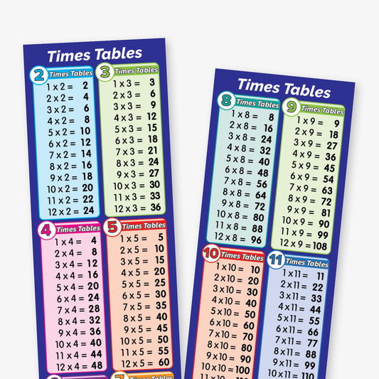 A double-sided bookmark displaying the 1 to 12 times tables. Each times table is shown in a vertical column with its own background colour. One bookmark also includes a key at the bottom defining multiplication terms: '× = Multiply', '× = Times', '× = Lots of', '× = Groups of', and '× = Product'. Both bookmarks are from primaryteaching.co.uk and are designed as a quick reference for pupils learning multiplication