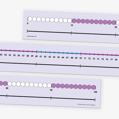 Large classroom number line displaying numbers from 0 to 100 in a single horizontal row, with evenly spaced black numerals on a lilac background; designed to assist young learners with counting and basic arithmetic
