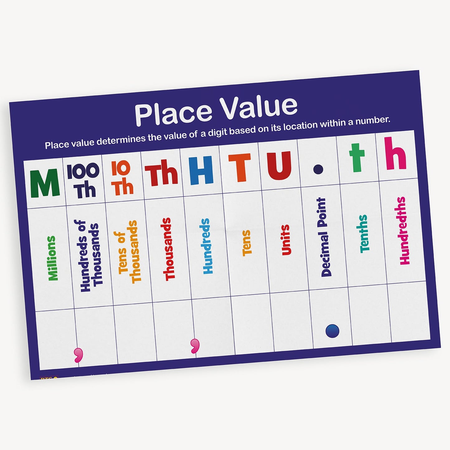 Place Value Dry Wipe Poster - A2