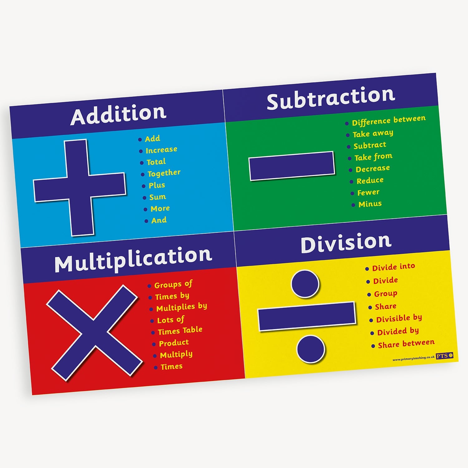 Key Words For Addition Subtraction Multiplication Division