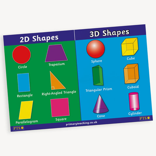 3D & 2D Shapes Poster - A2