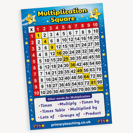 Multiplication Square Laminated Poster - A2