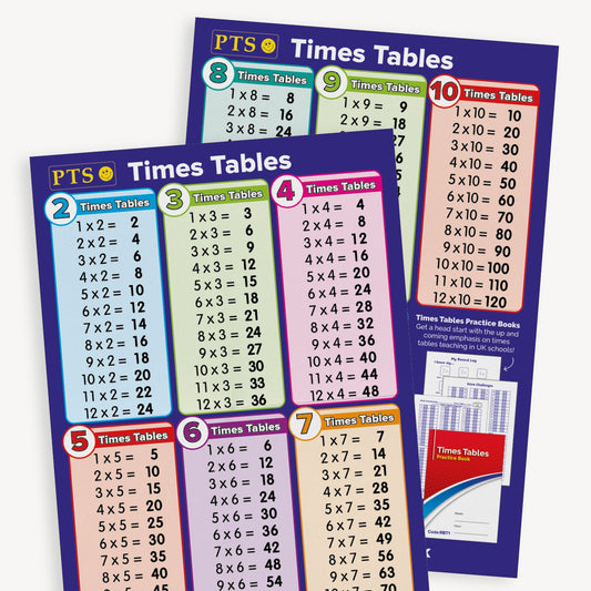 2 Times Tables Chart Posters - A2