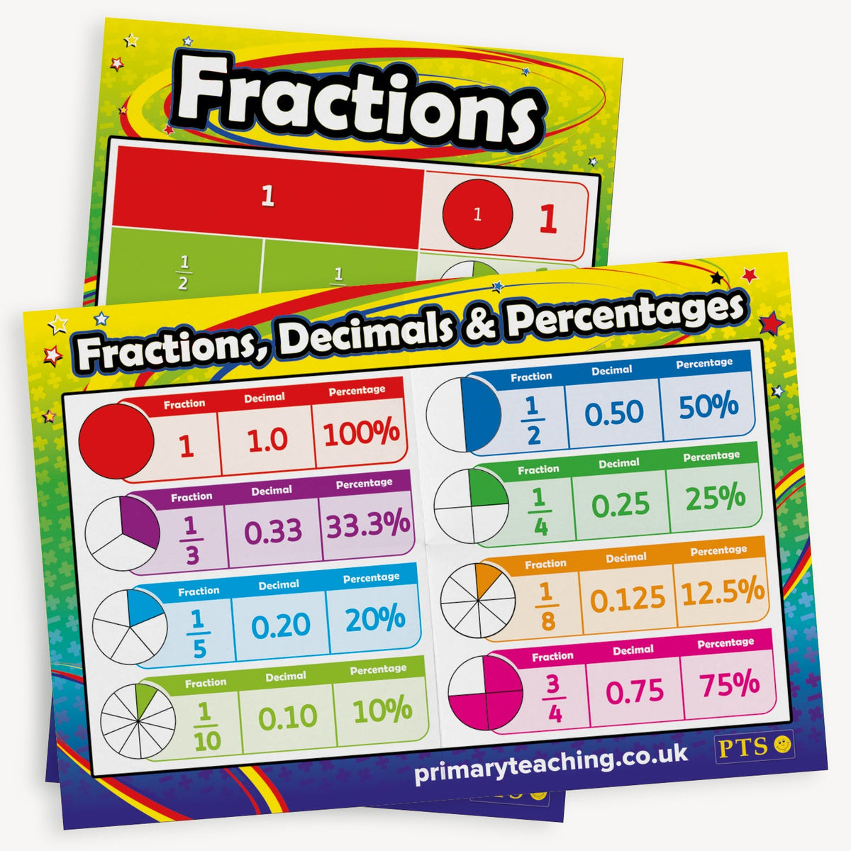 Fractions Paper Poster | A2 Size | Classroom Wall Display