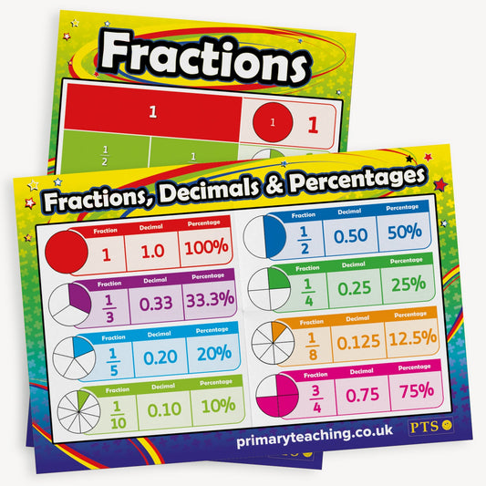 Fractions Poster - A2