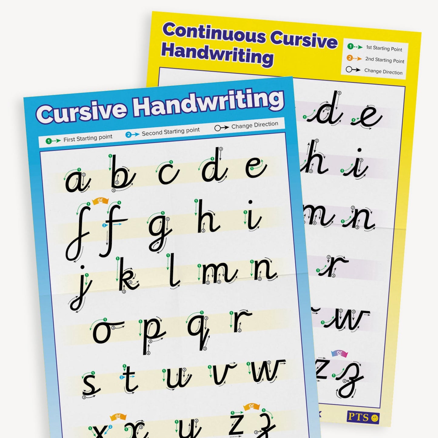 Cursive Handwriting Poster | Double-Sided | A2 Poster