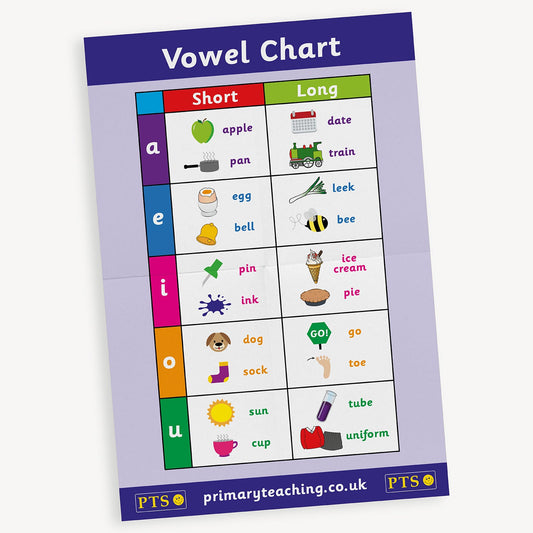 Vowel Chart Phonic Sounds Poster - A2