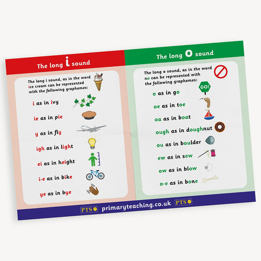 Long 'I' and 'o' Sounds Poster - A2