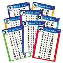 Numeracy, Times Tables Posters (11 Card Posters - A4)