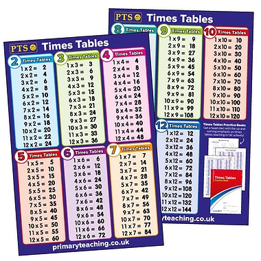 2 Times Tables Chart Posters - A2