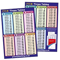 2 Times Tables Chart Posters - A2