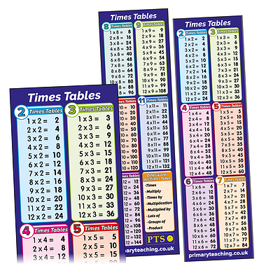 Times Tables Bookmarks (30 Bookmarks)