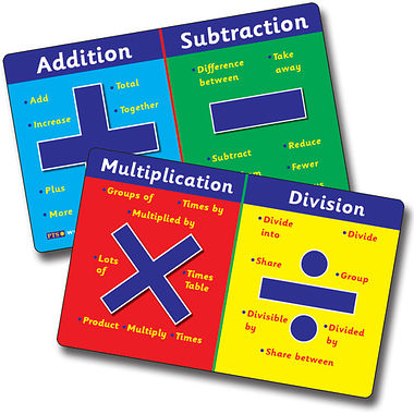 Addition, Subtraction, Multiplication, Division CertifiCARDS (10 Cards - 86mm x 54mm)