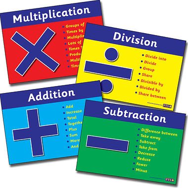 Numeracy Vocabulary Posters (4 Card Posters - A4)