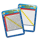Multiplication Square Whiteboard - A4