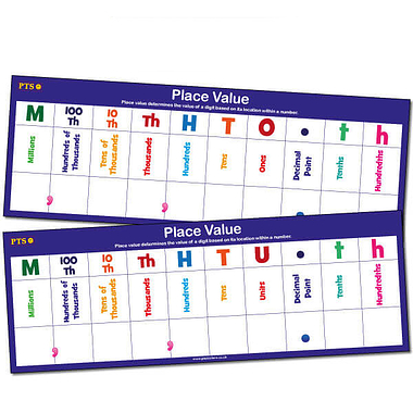 Place Value Dry Wipe Card (297mm x 105mm)