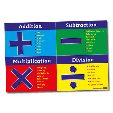 Numeracy Vocabulary Paper Poster (A2 - 620mm x 420mm)
