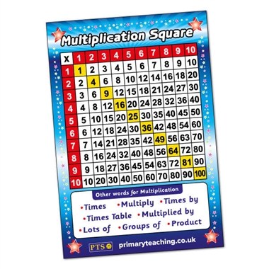 Multiplication Square Laminated Poster (A2 - 620mm x 420mm)