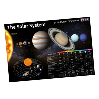 Solar System Poster (A2 - 620mm x 420mm)
