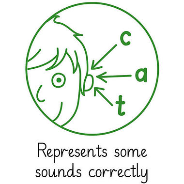 Pedagogs Marking Stamper - Sounds C A T - Green Ink (25mm)