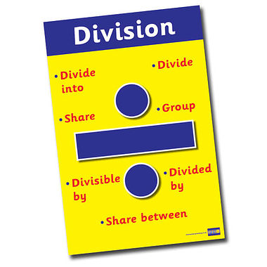 Division Symbol and Vocabulary Paper Poster (A2 - 620mm x 420mm)