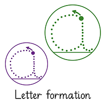 Letter Formation Marking Stamper - Pedagogs - 20mm