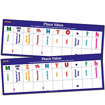 Place Value Dry Wipe Card