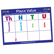 Place Value Dry Wipe Poster (A2 Poster) 