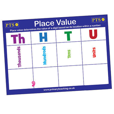 Place Value Dry Wipe Poster - A2