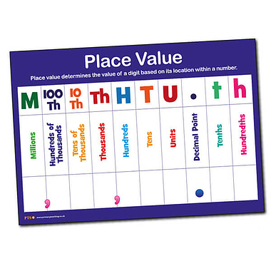 Place Value HTU Poster - Glossy (A2 - 620mm x 420mm)