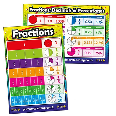 Fractions Poster - A2