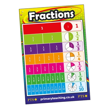 Fractions Paper Poster (A2 - 620mm x 420mm)
