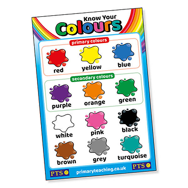 Know Your Colours (Double-sided - 620mm x 420mm)